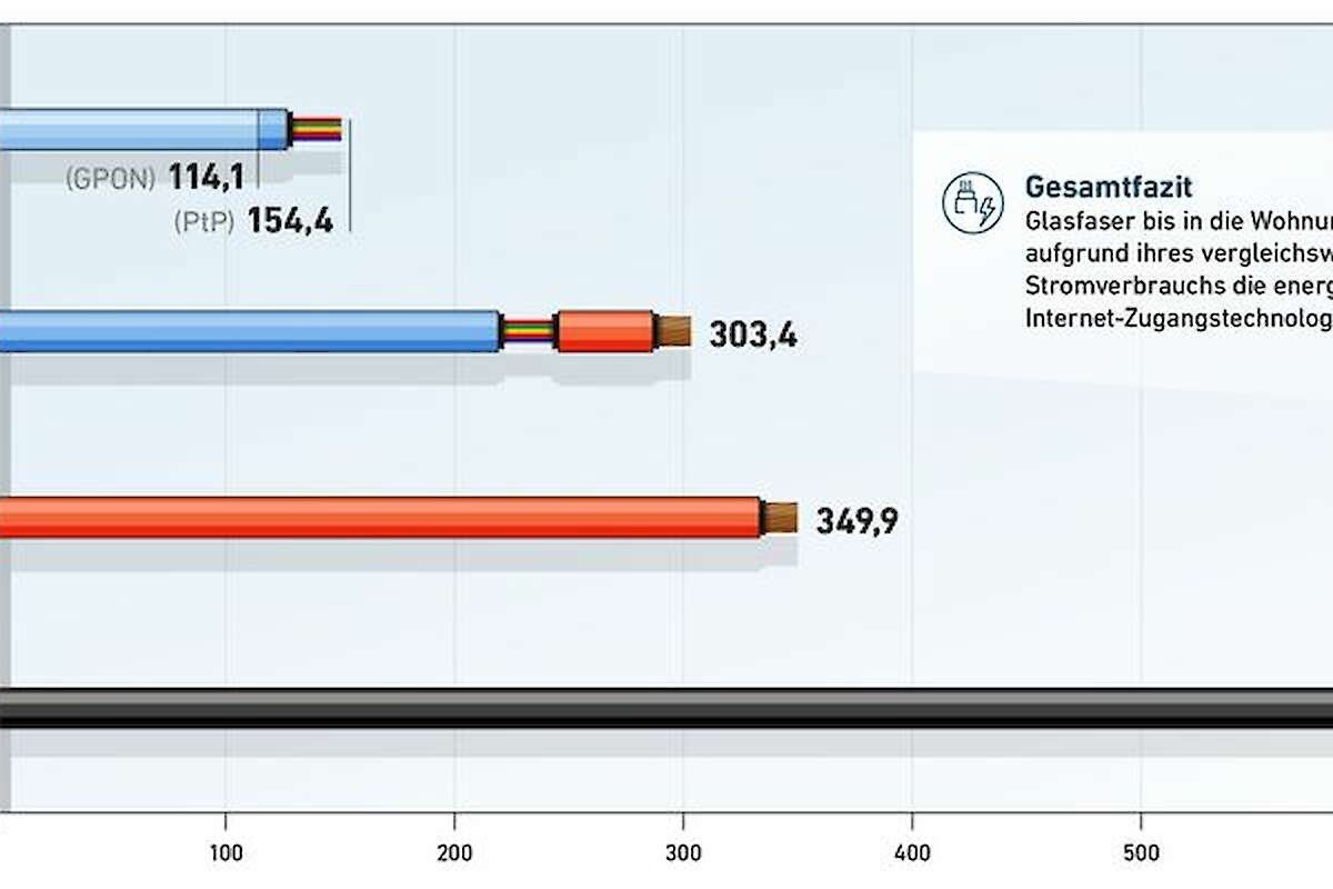 Abbildung einer Grafik