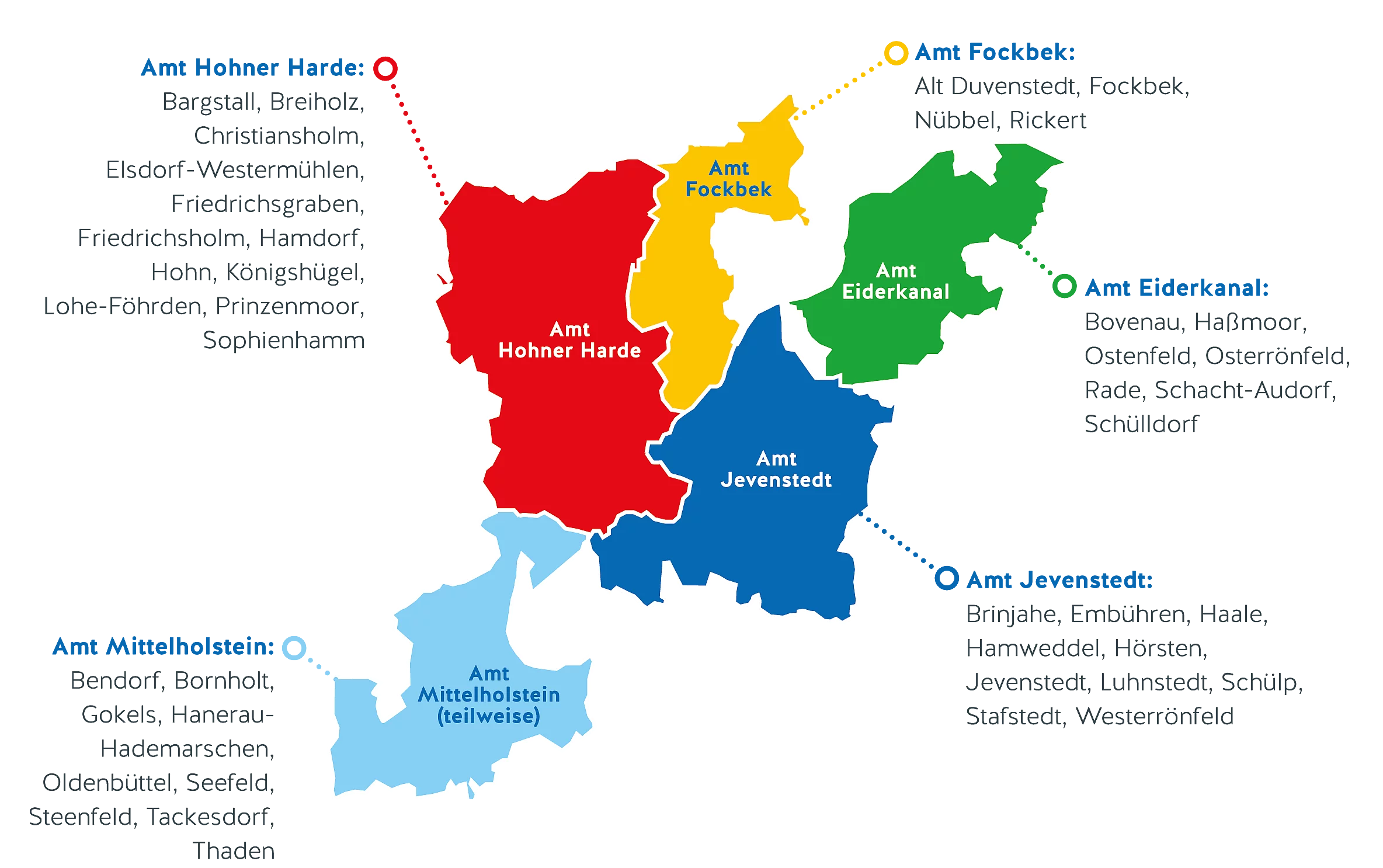 Die Grafik zeigt die Umrisse der zugehörigen Ämter und listet die teilnehmenden Gemeinden auf.