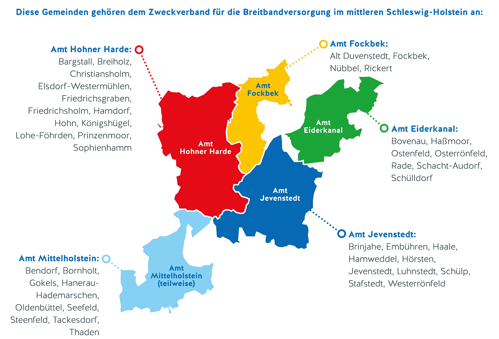 Die Grafik zeigt die Umrisse der zugehörigen Ämter und listet die teilnehmenden Gemeinden auf.